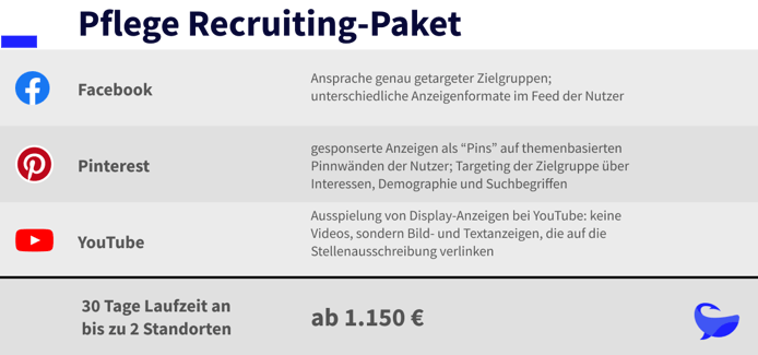 Social Media Recruiting Paket Pflege