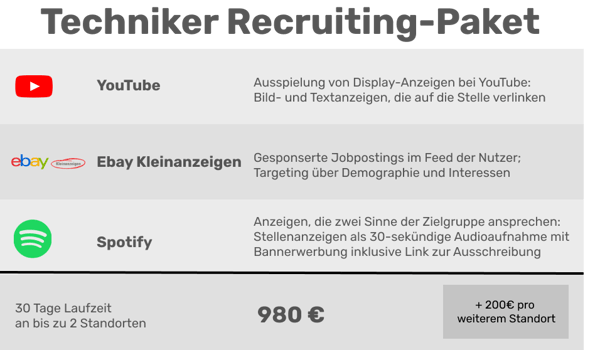 Spotify Ads für Handwerker und Techniker